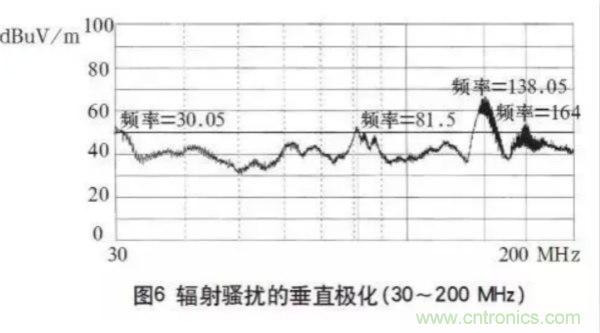 高頻開關(guān)電源的電磁兼容問題如何解決？