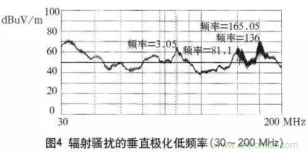 高頻開關(guān)電源的電磁兼容問題如何解決？