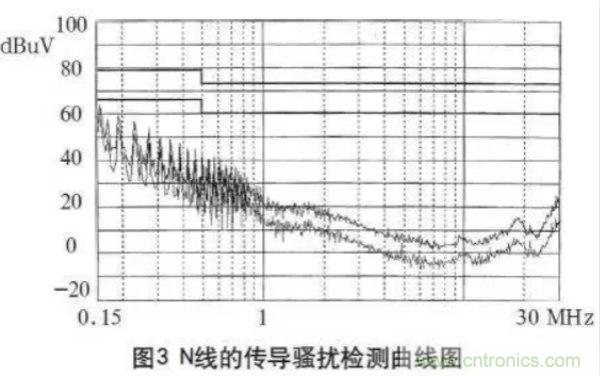 高頻開關(guān)電源的電磁兼容問題如何解決？