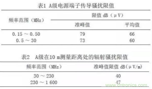 高頻開關(guān)電源的電磁兼容問題如何解決？