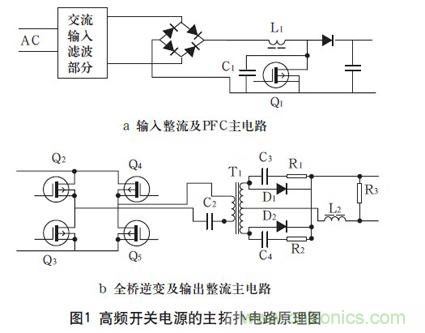 高頻開關(guān)電源的電磁兼容問題如何解決？