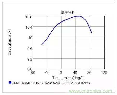 選個(gè)電容而已，有那么難么？