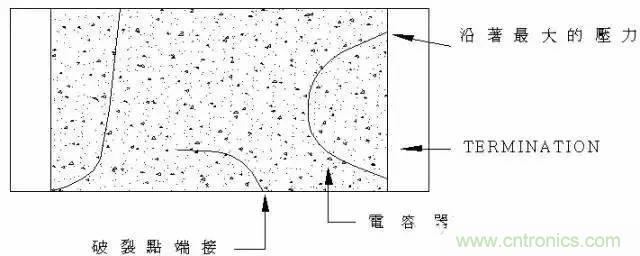 選個(gè)電容而已，有那么難么？