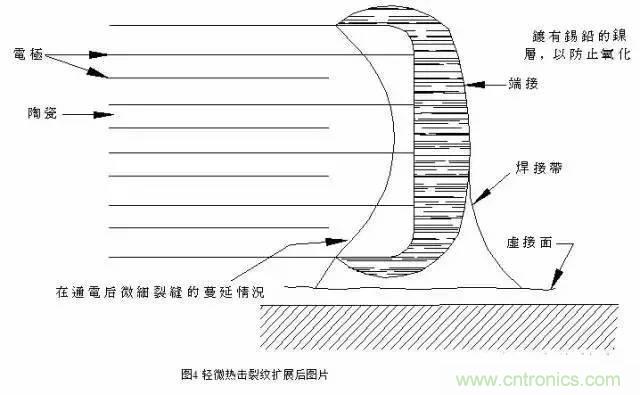 選個(gè)電容而已，有那么難么？