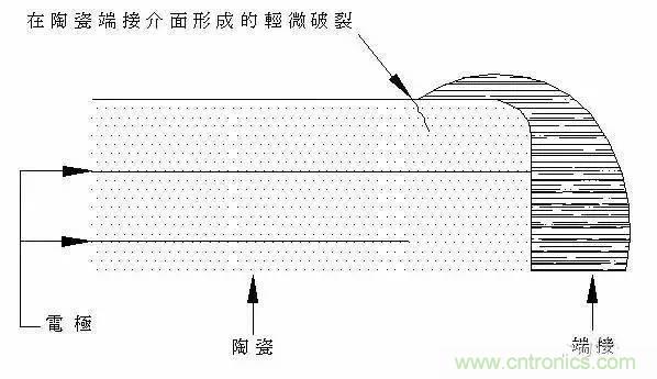 選個(gè)電容而已，有那么難么？