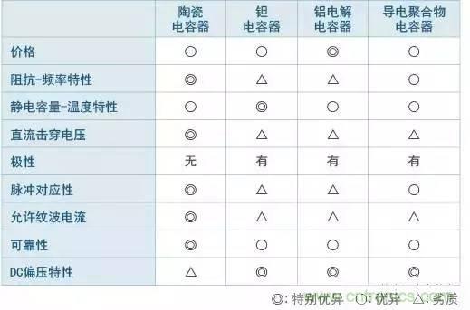 選個(gè)電容而已，有那么難么？