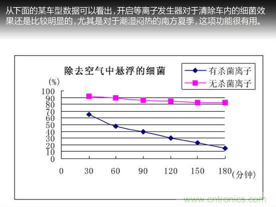 沒想象的那么簡單 汽車自動空調(diào)技術(shù)解析