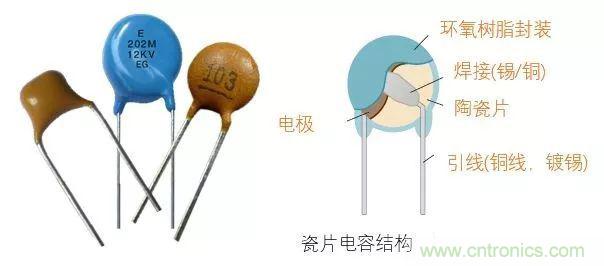 用了那么多年的電容，但是電容的內(nèi)部結(jié)構(gòu)你知道嗎？