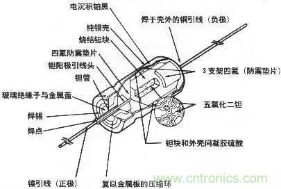 用了那么多年的電容，但是電容的內(nèi)部結(jié)構(gòu)你知道嗎？