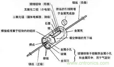 用了那么多年的電容，但是電容的內(nèi)部結(jié)構(gòu)你知道嗎？