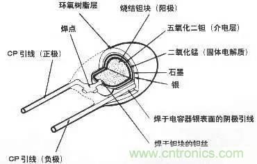 用了那么多年的電容，但是電容的內(nèi)部結(jié)構(gòu)你知道嗎？