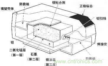 用了那么多年的電容，但是電容的內(nèi)部結(jié)構(gòu)你知道嗎？