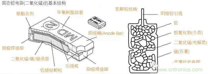 用了那么多年的電容，但是電容的內(nèi)部結(jié)構(gòu)你知道嗎？