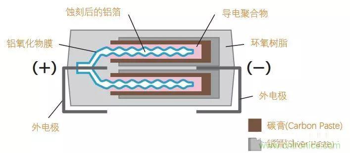 用了那么多年的電容，但是電容的內(nèi)部結(jié)構(gòu)你知道嗎？