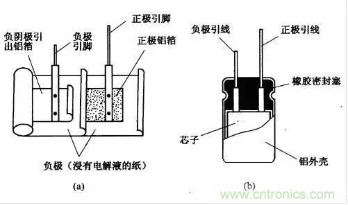 用了那么多年的電容，但是電容的內(nèi)部結(jié)構(gòu)你知道嗎？