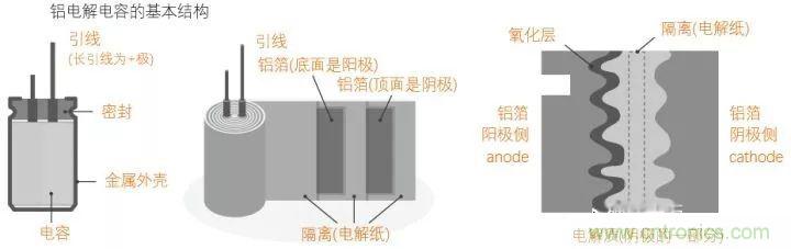 用了那么多年的電容，但是電容的內(nèi)部結(jié)構(gòu)你知道嗎？