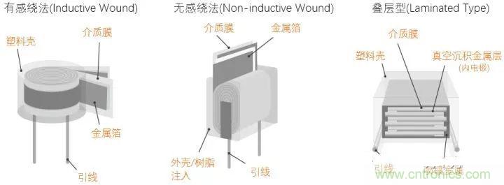 用了那么多年的電容，但是電容的內(nèi)部結(jié)構(gòu)你知道嗎？