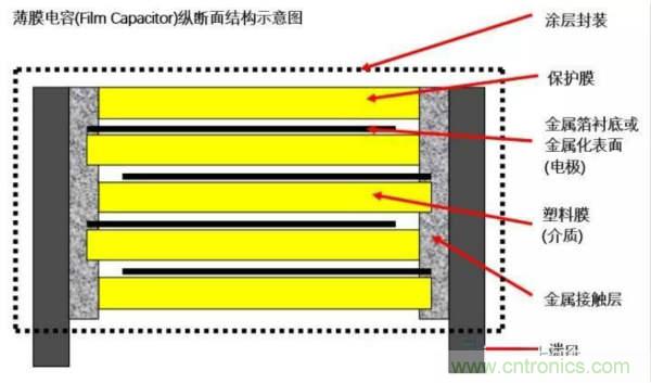 用了那么多年的電容，但是電容的內(nèi)部結(jié)構(gòu)你知道嗎？