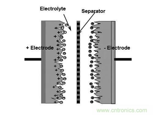 用了那么多年的電容，但是電容的內(nèi)部結(jié)構(gòu)你知道嗎？