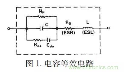 電容器的主要參數(shù)與特點