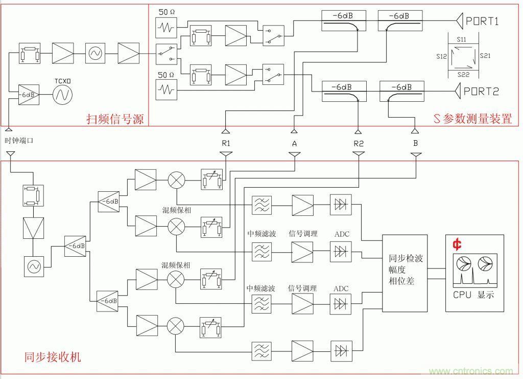 常用矢網(wǎng)、標(biāo)網(wǎng)、天線分析儀、掃頻儀的異同