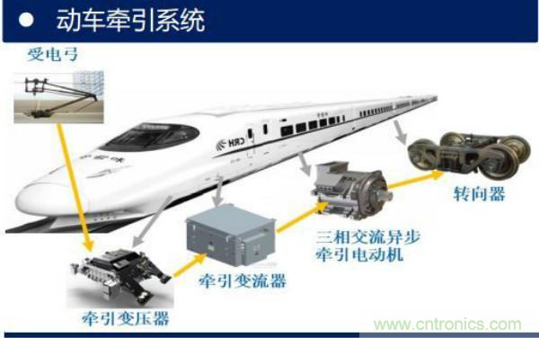 堪稱工業(yè)中的“CPU”：IGBT，中外差距有多大