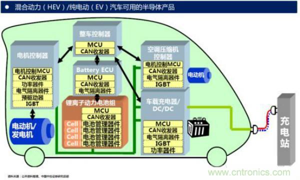 堪稱工業(yè)中的“CPU”：IGBT，中外差距有多大