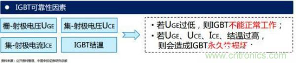 堪稱工業(yè)中的“CPU”：IGBT，中外差距有多大