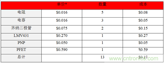 這個方案只用10秒，卻搞定了瞬態(tài)電壓難題