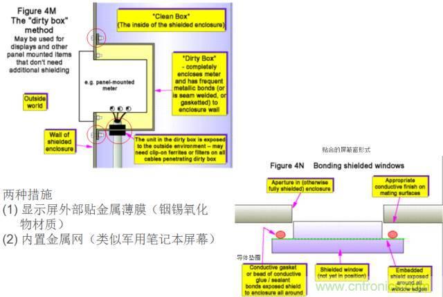 原來金屬外殼屏蔽EMI大有講究！