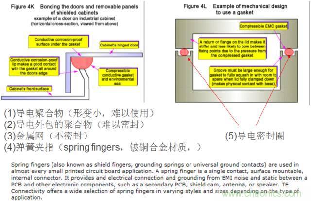 原來金屬外殼屏蔽EMI大有講究！