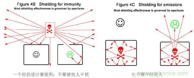 原來金屬外殼屏蔽EMI大有講究！