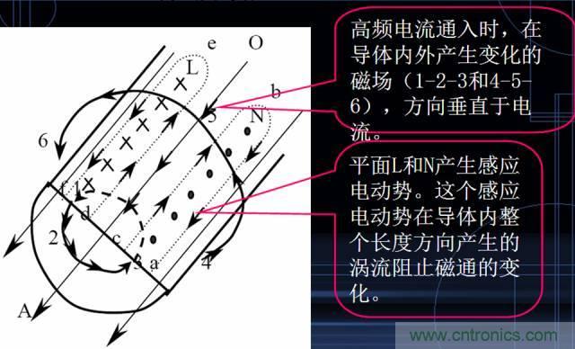 原來金屬外殼屏蔽EMI大有講究！