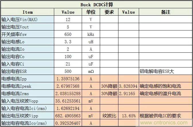 了解電容，讀這一篇就夠了