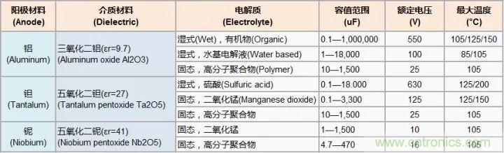 了解電容，讀這一篇就夠了