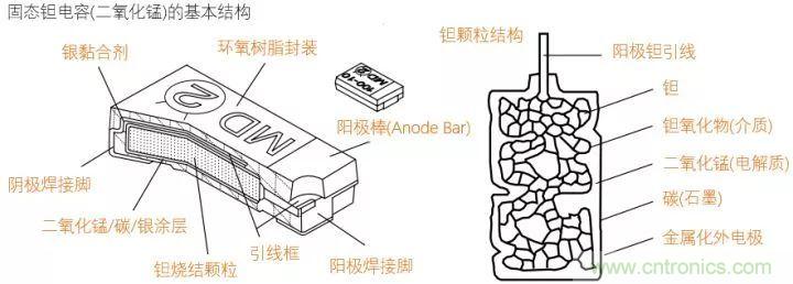 了解電容，讀這一篇就夠了