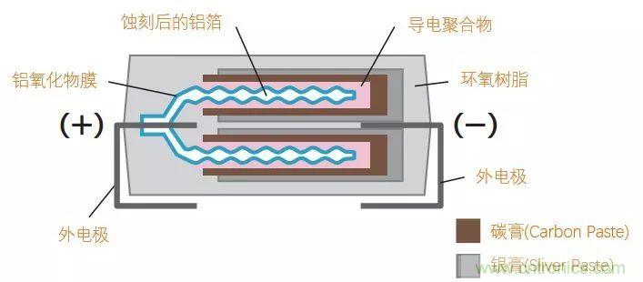 了解電容，讀這一篇就夠了