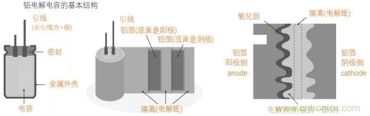 了解電容，讀這一篇就夠了