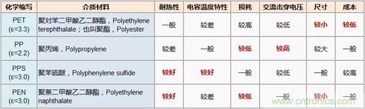 了解電容，讀這一篇就夠了