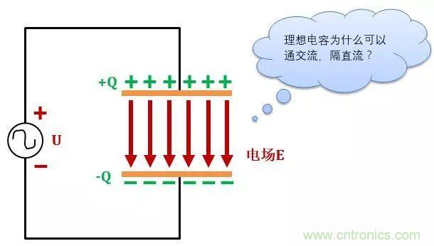 了解電容，讀這一篇就夠了