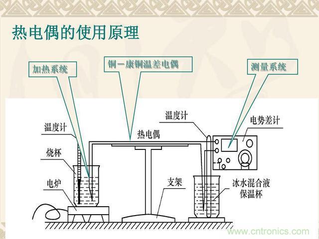 熱電偶和熱電阻的基本常識(shí)和應(yīng)用，溫度檢測必備知識(shí)！