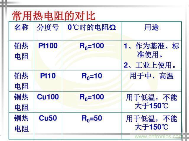 熱電偶和熱電阻的基本常識(shí)和應(yīng)用，溫度檢測必備知識(shí)！