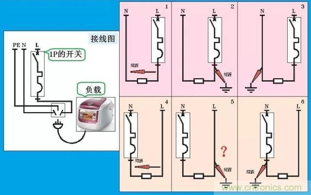 說(shuō)說(shuō)1P+N與2P漏電開關(guān)在選用上的區(qū)別！