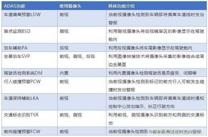 攝像頭、雷達、激光雷達——自動駕駛幾大傳感器系統(tǒng)大揭秘