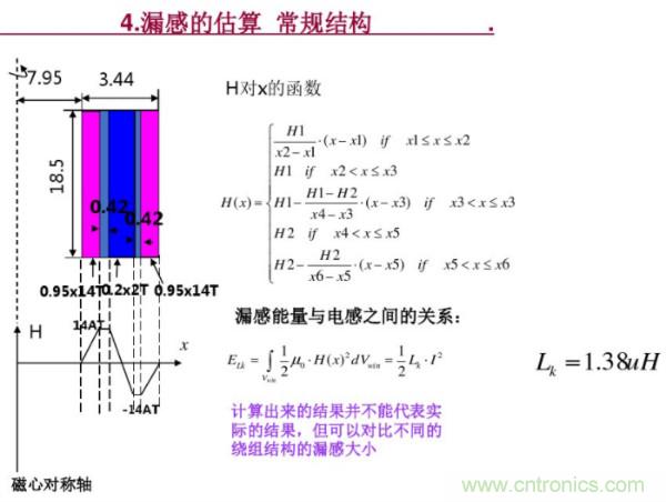 開(kāi)關(guān)電源變壓器設(shè)計(jì)與材料選擇