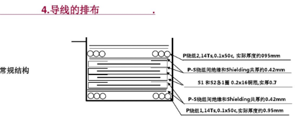 開關(guān)電源變壓器設(shè)計與材料選擇