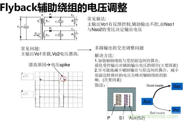 開關(guān)電源變壓器設(shè)計與材料選擇