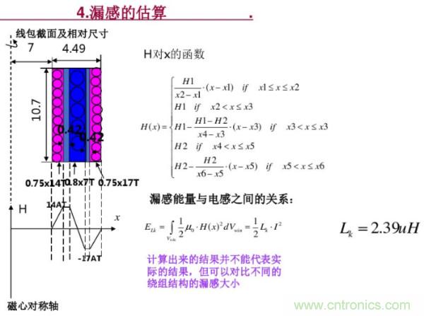 開(kāi)關(guān)電源變壓器設(shè)計(jì)與材料選擇