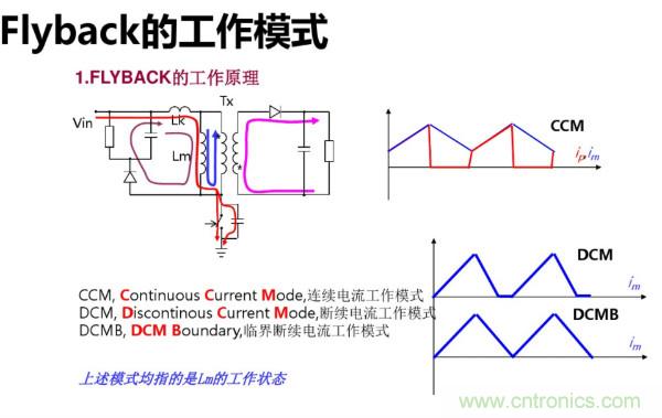 開關(guān)電源變壓器設(shè)計與材料選擇