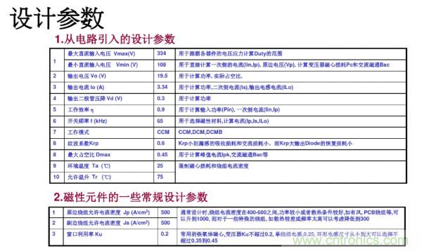 開(kāi)關(guān)電源變壓器設(shè)計(jì)與材料選擇